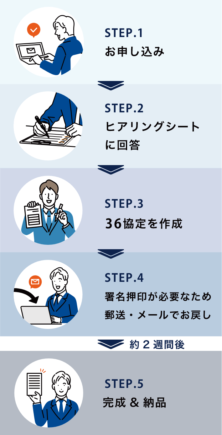 他社との比較