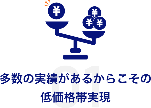 多数の実績があるからこその低価格帯実現