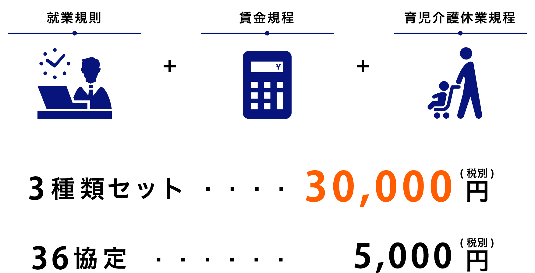 金額
