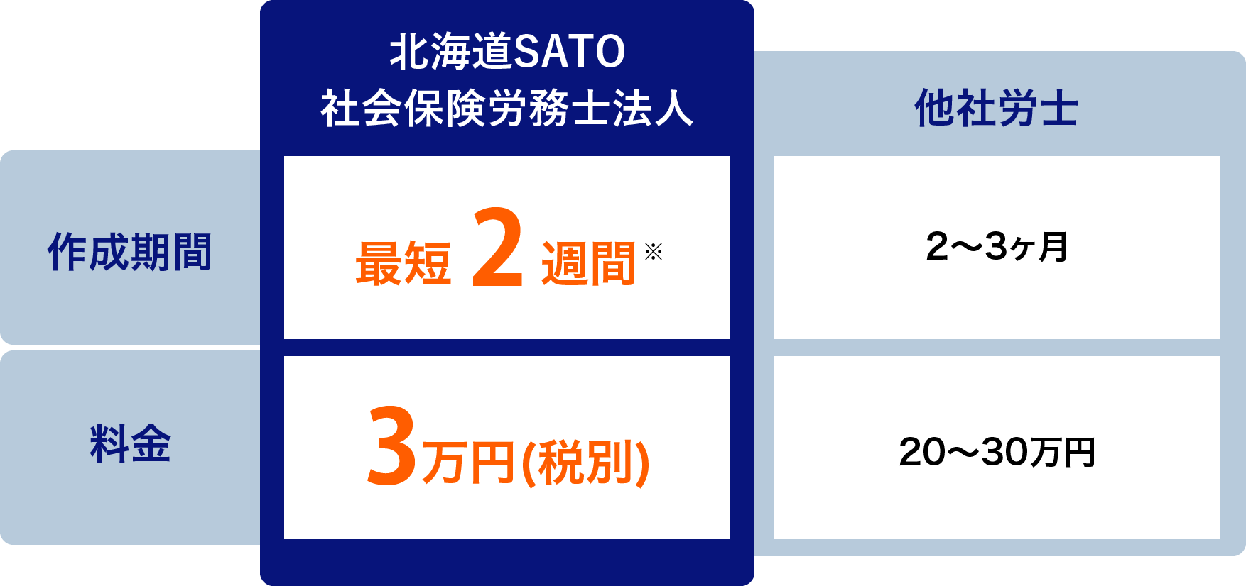 料金比較