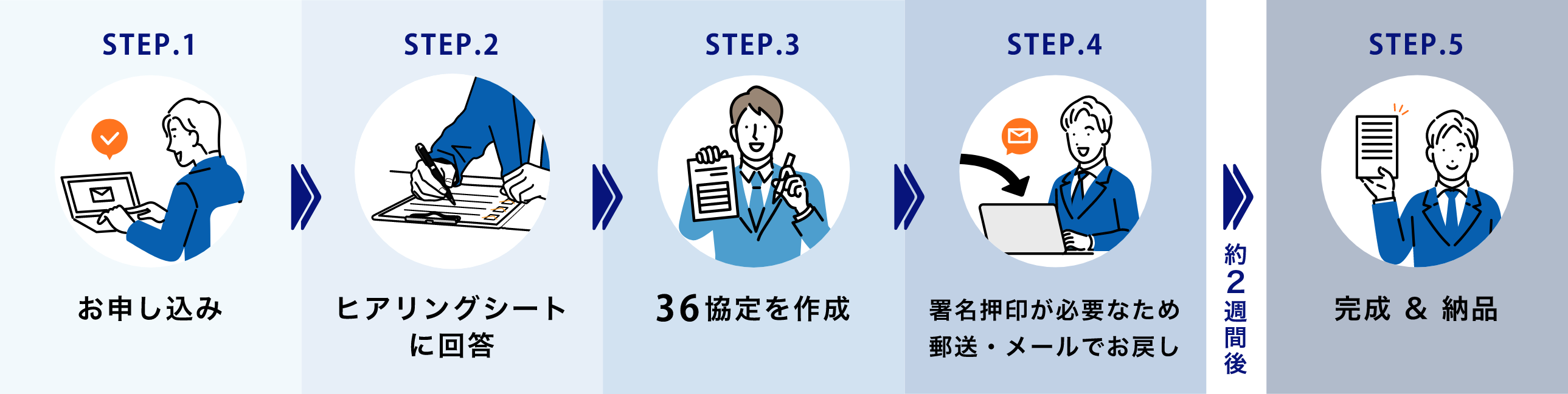 他社との比較