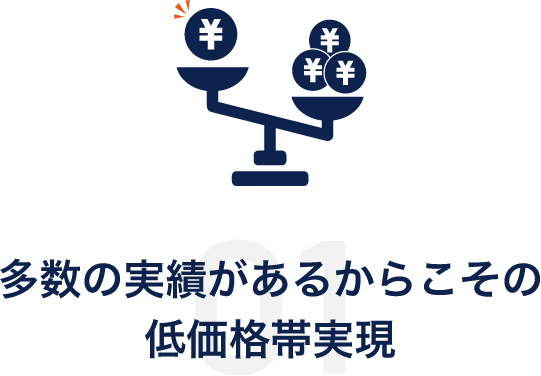 多数の実績があるからこその低価格帯実現