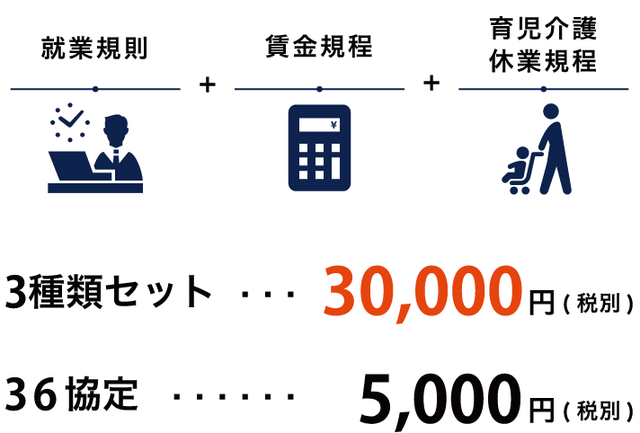 金額