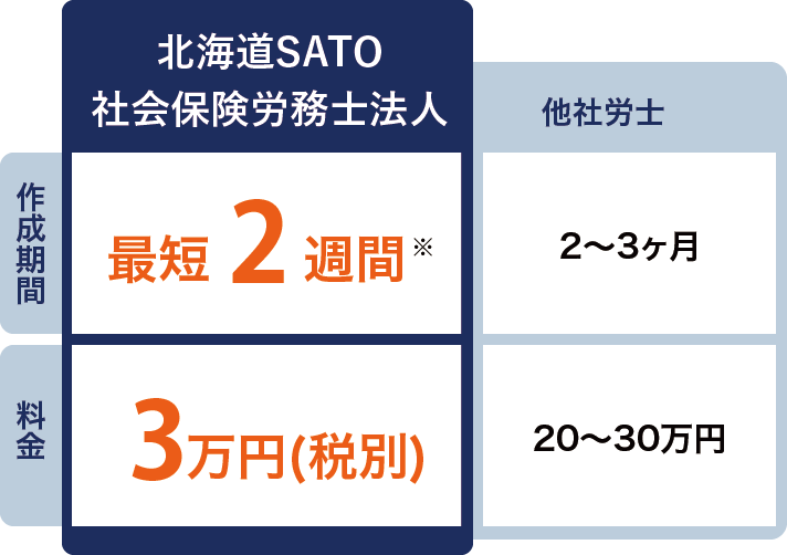 料金比較