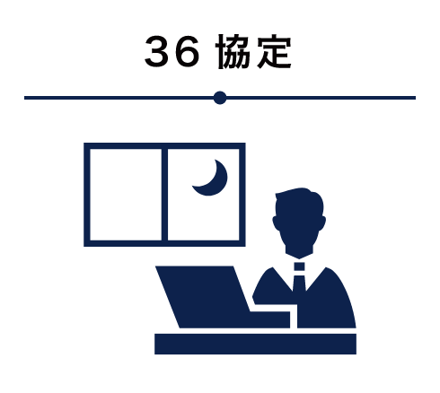 36協定