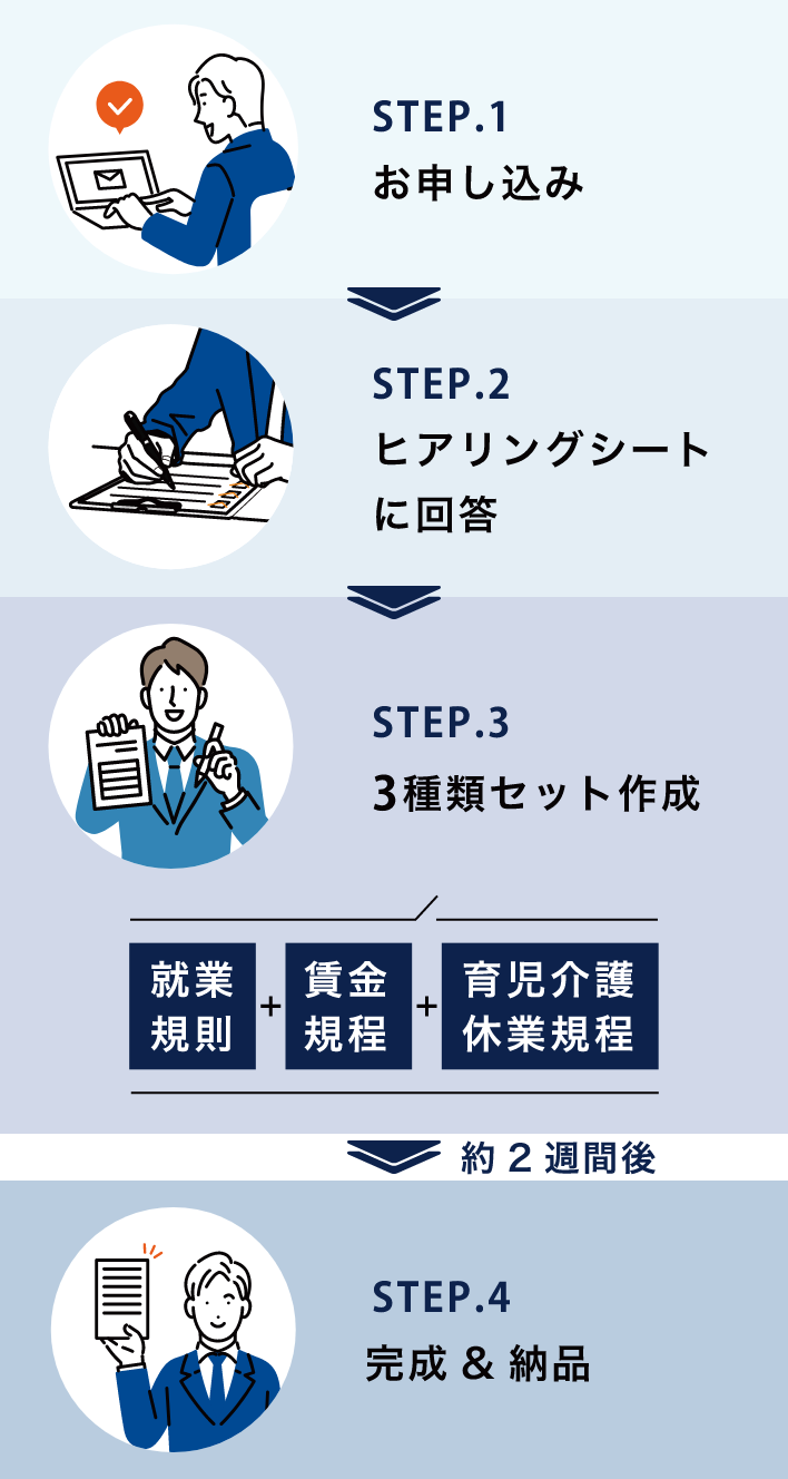 流れ