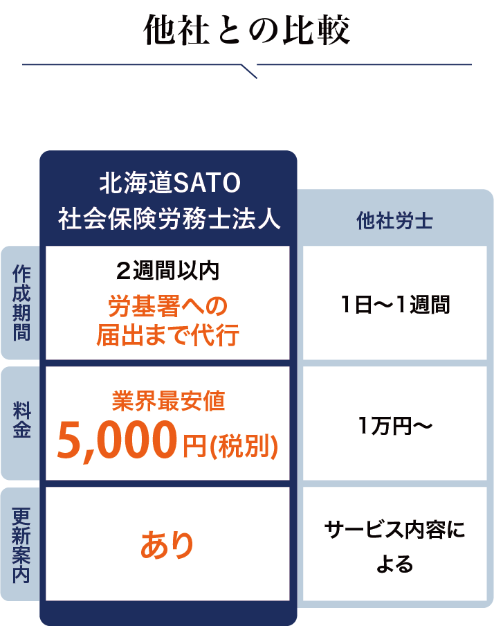 比較表