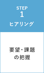 ヒアリング