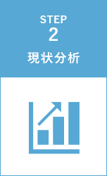 現状分析